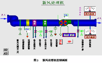 樓宇自控系統(tǒng)，解決方案，智能建筑，核心驅(qū)動力