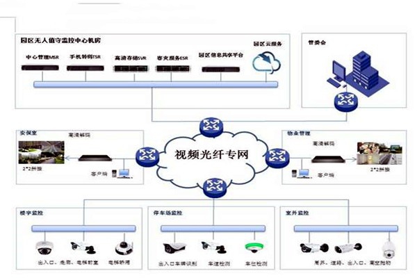 智能樓宇控制系統(tǒng)的基礎理論源自哪里？