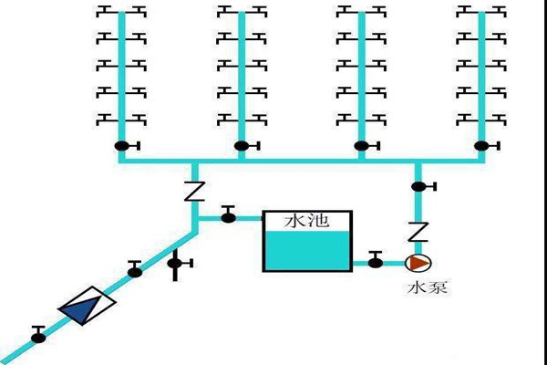 樓宇自控生活給水系統(tǒng)是如何運(yùn)作的？
