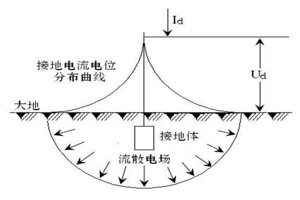 樓宇自動化系統(tǒng)屏蔽和防靜電接地的落實！