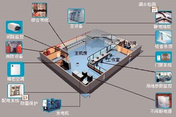 樓宇自控如何強(qiáng)勢(shì)登入建筑領(lǐng)域？