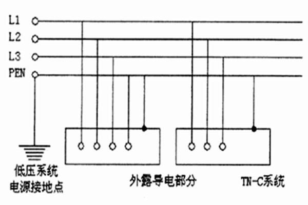 TN-C-S系統(tǒng)用于智能樓宇自控系統(tǒng)合適嗎？
