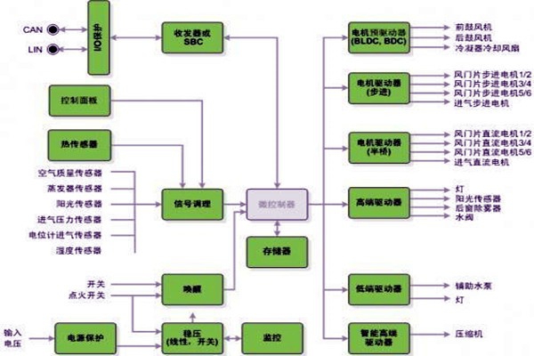 新晃空調(diào)系統(tǒng)兩大實(shí)施要點(diǎn)！
