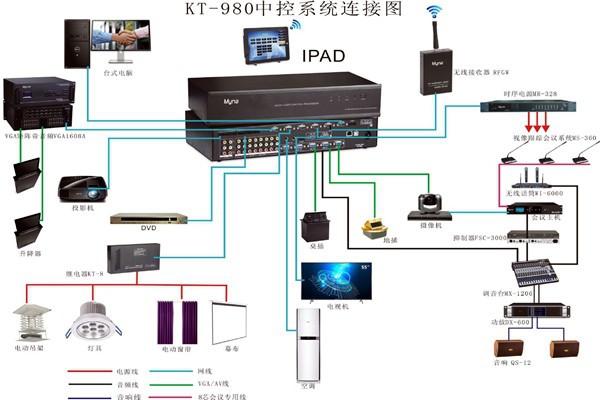 會(huì)議中控系統(tǒng)的wifi覆蓋！