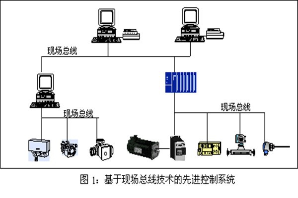 樓宇智能化系統(tǒng)現(xiàn)場(chǎng)控制總線的實(shí)踐！