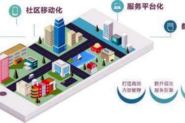 樓宇智能化系統(tǒng)的革新具備哪些優(yōu)勢？