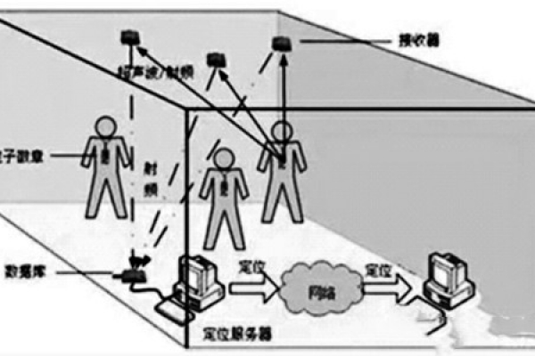 樓宇自控網(wǎng)絡(luò)系統(tǒng)的構(gòu)建！