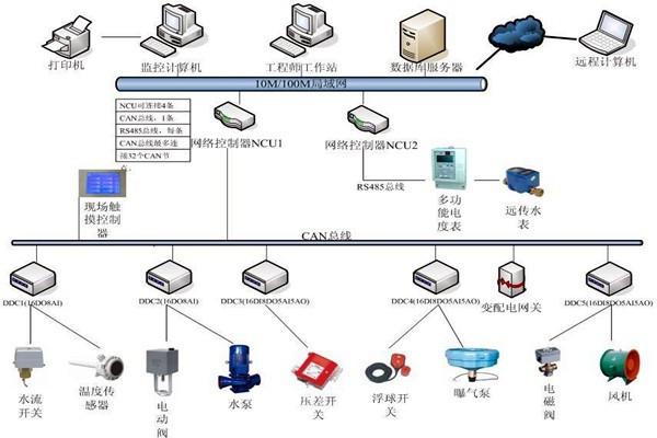 劉賓雁認(rèn)為：樓宇自控技術(shù)能整合信息，提高效率！