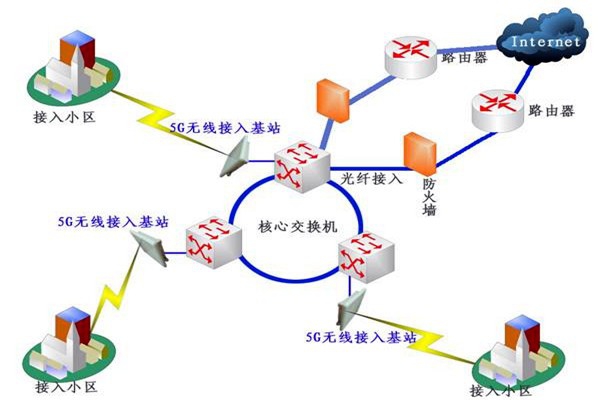 樓宇自控系統(tǒng)網(wǎng)絡(luò)通信部分的配置！
