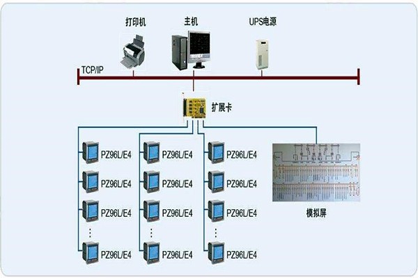 變配電監(jiān)控系統(tǒng)整體操作模塊的規(guī)劃方案！