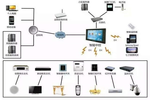 劉萬良機場樓宇自控系統(tǒng)建設思路！