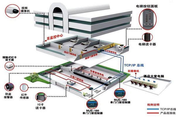 樓宇自動(dòng)化系統(tǒng)的具體施工復(fù)雜嗎？