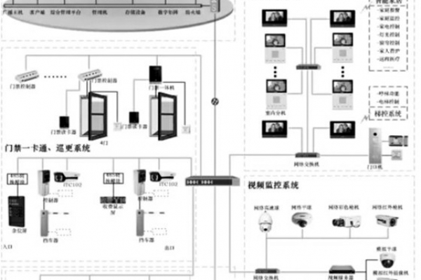 智能安防系統(tǒng)的重要組成！