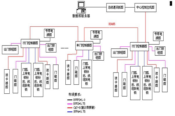動(dòng)力環(huán)境監(jiān)控RS485數(shù)據(jù)總線的特點(diǎn)！
