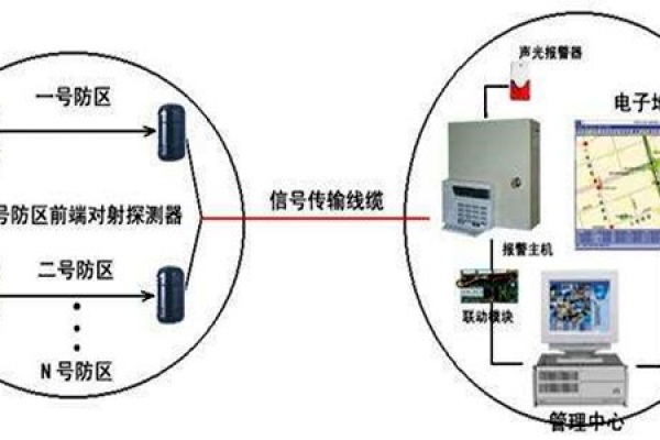安全第一，智能樓宇控制系統(tǒng)安防報(bào)警功能概述！
