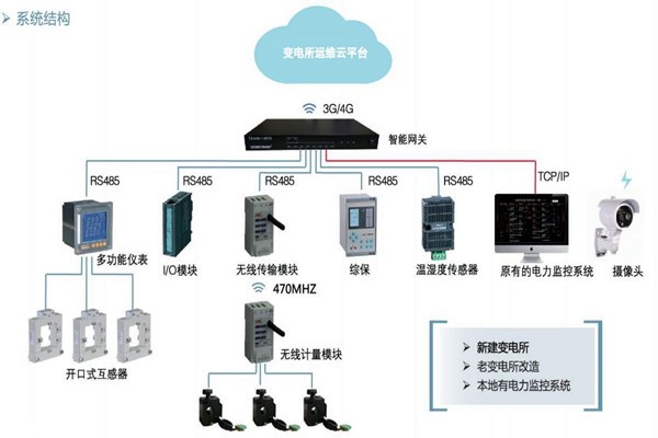 樓宇自控如何通過變配電監(jiān)控系統(tǒng)實現(xiàn)節(jié)能？