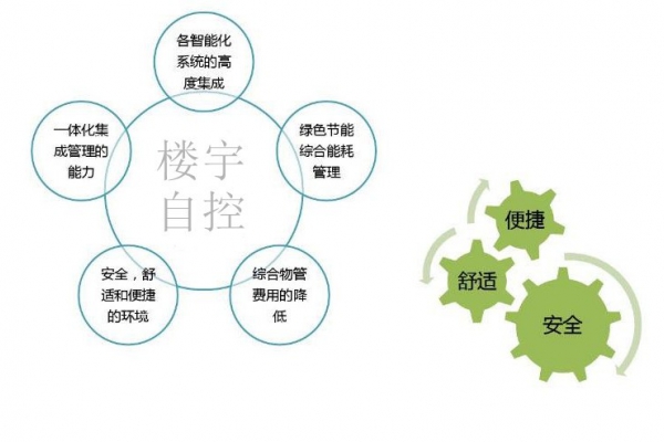 智能樓宇自控系統(tǒng)促進城市可持續(xù)發(fā)展！