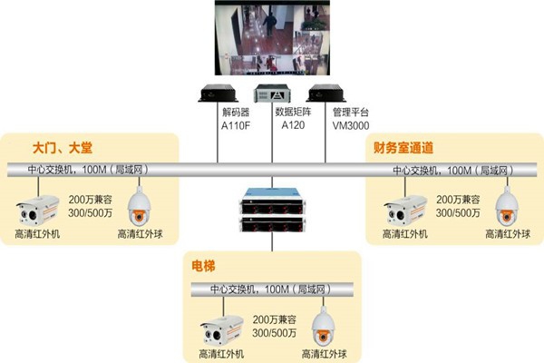 樓宇自動(dòng)化系統(tǒng)如何實(shí)時(shí)監(jiān)控？