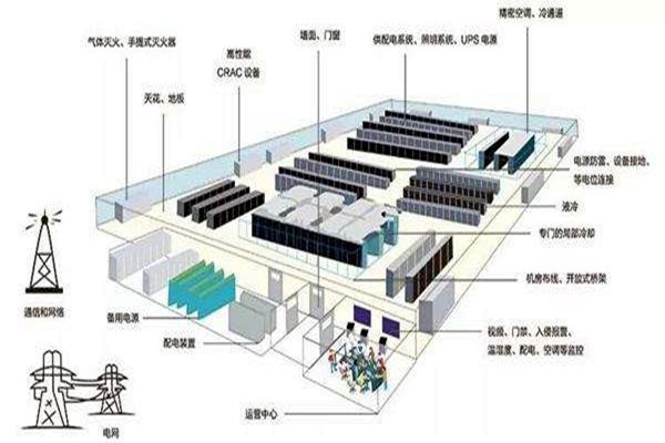 樓宇自動化如何做好弱電系統(tǒng)的設(shè)計與優(yōu)化工作？