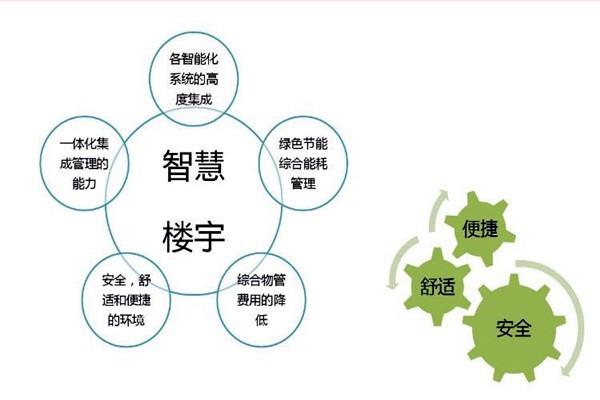 智能樓宇自控系統(tǒng)檢測公司的選擇！
