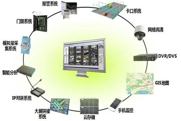 有關(guān)樓宇控制系統(tǒng)集成的概念和說法！