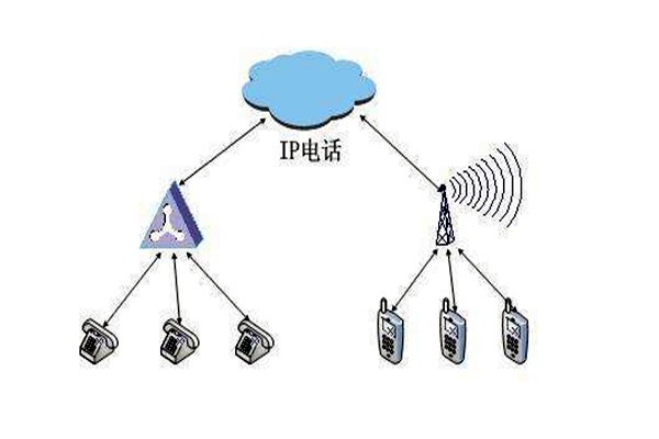 通過OPC，智能樓宇自控系統(tǒng)要實(shí)現(xiàn)怎樣的目標(biāo)？