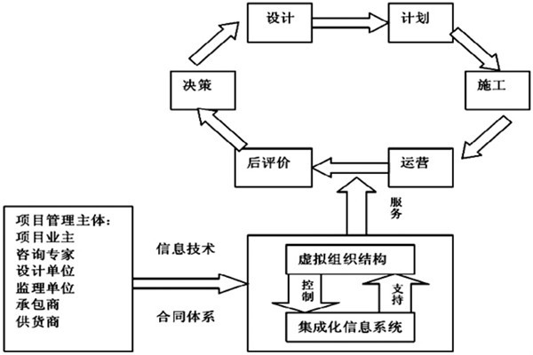 樓宇自控系統(tǒng)工程如何實(shí)現(xiàn)高效率綜合管理？