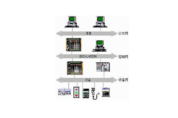 樓宇自動化系統(tǒng)的出現(xiàn)實現(xiàn)了對樓宇的有效控制！