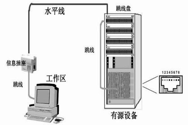 配置好綜合布線系統(tǒng)，保障樓宇自動(dòng)化效果！