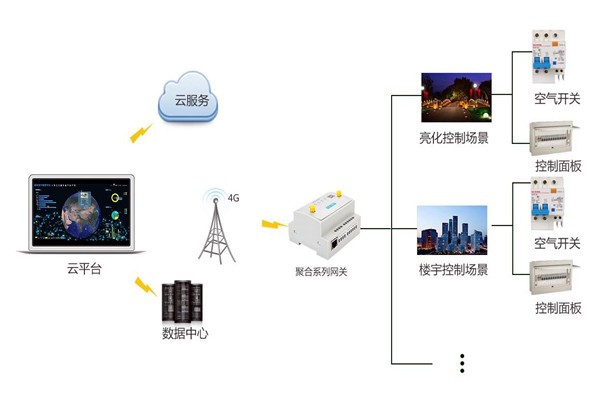 智能樓宇控制系統(tǒng)嚴(yán)峻的施工問題！