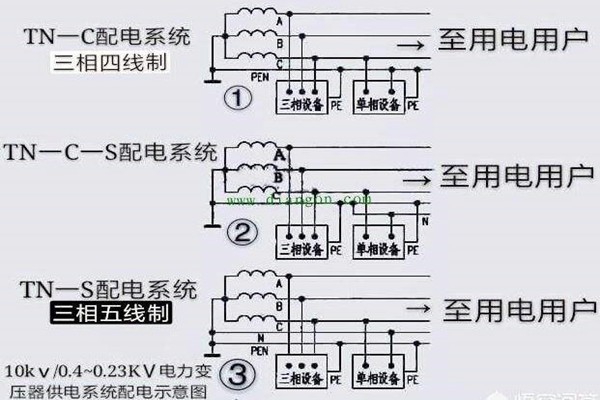 樓宇自控會(huì)面對(duì)哪些電氣安全問(wèn)題？