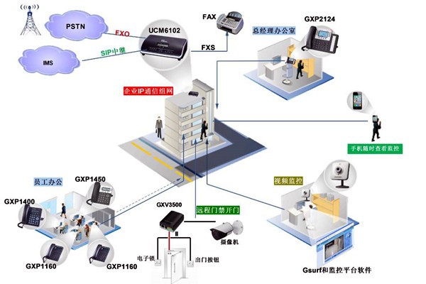 電話交換系統(tǒng)在樓宇自動(dòng)化中的應(yīng)用！