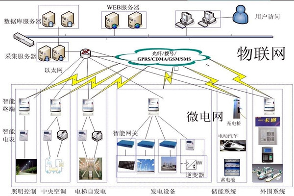 樓宇自動化系統(tǒng)的精彩內(nèi)容不容錯過！