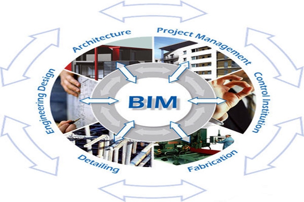 樓宇自控與BIM信息技術(shù)之間的阻礙是什么？