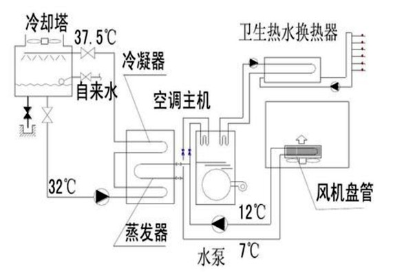 樓宇自動化設(shè)計規(guī)劃的技術(shù)要點！