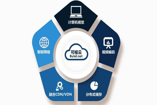 樓宇智能化系統(tǒng)重“硬”輕“軟”？