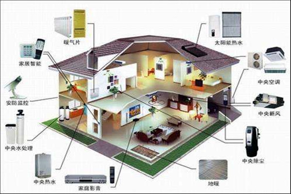 對(duì)樓宇控制的這些要求你不能忽視！