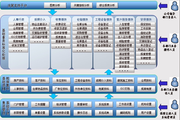 樓宇智能化系統(tǒng)讓物業(yè)管理更舒心！