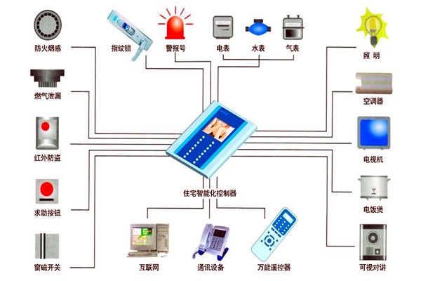樓宇自動化技術(shù)在設(shè)備故障檢測方面的應(yīng)用！