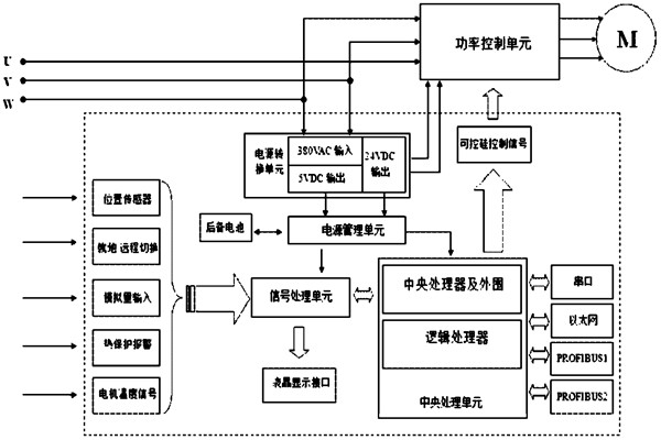 樓宇自控系統(tǒng)對電源有什么要求？