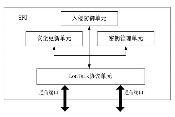 樓宇控制中的安全防護(hù)裝置！
