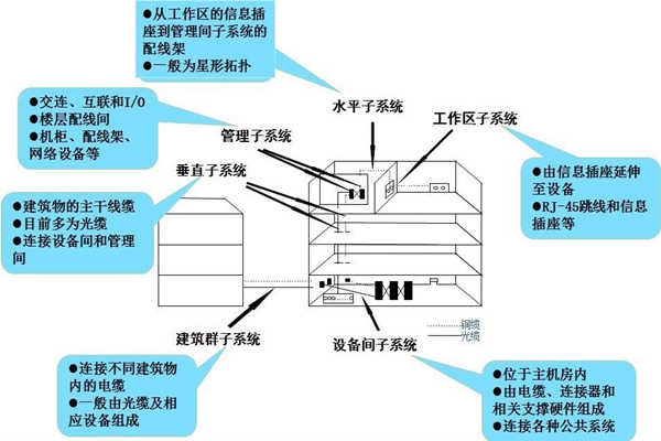 淺談樓宇控制工程的開發(fā)商和承包商！