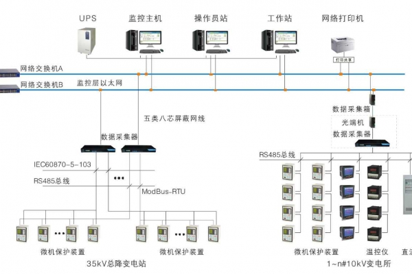 變配電監(jiān)控系統(tǒng)解決方案！