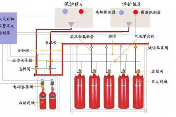 消防設備聯(lián)動系統(tǒng)解決方案！