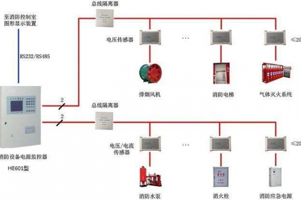 電氣火災監(jiān)控系統(tǒng)解決方案！