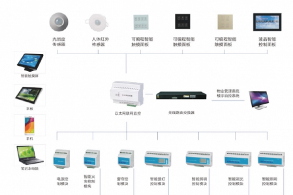 老舊商場節(jié)能減排新手段，來自樓宇智能化的智慧解決方案