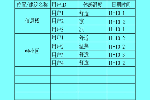 樓宇自控系統(tǒng)利用體感溫度實現(xiàn)智能化？