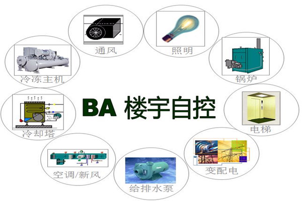 樓宇智能化系統(tǒng)為能源管理提供了哪些便利？