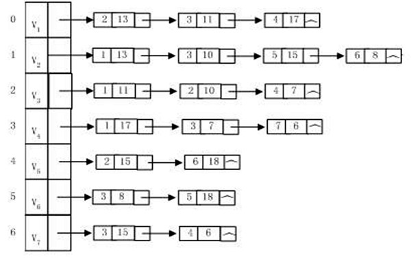 樓宇自動化系統(tǒng)建設算法圖同構一說！