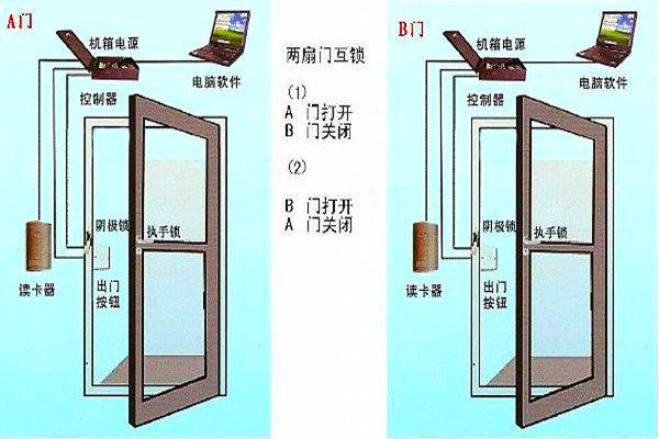 周海冰教你規(guī)劃好智能樓宇自控系統(tǒng)的門禁！